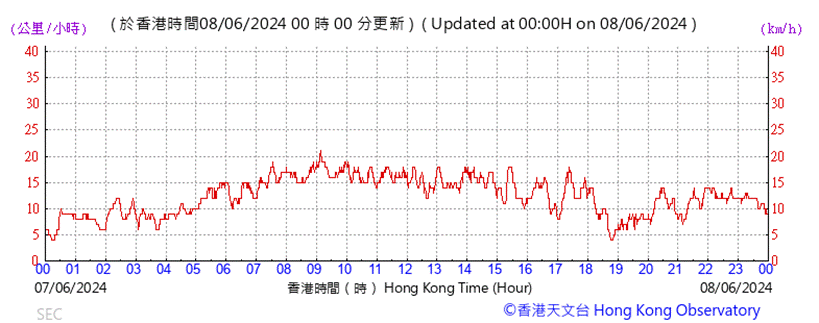 A graph with red lines
Description automatically generated